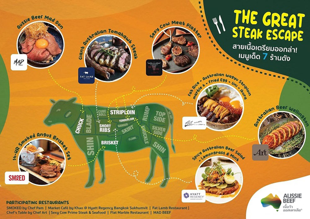 The Great Steak Escape